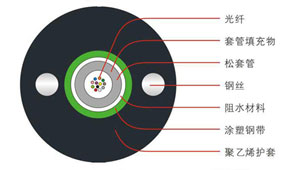 GYXTW��������ʽ�p�z�b���|