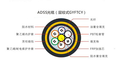 ADSSȫ���|�Գ�ʽ���|