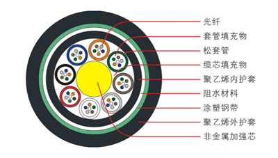 GYFTY53�ӽgʽ�ǽ��ټӏ�о�z�b���|